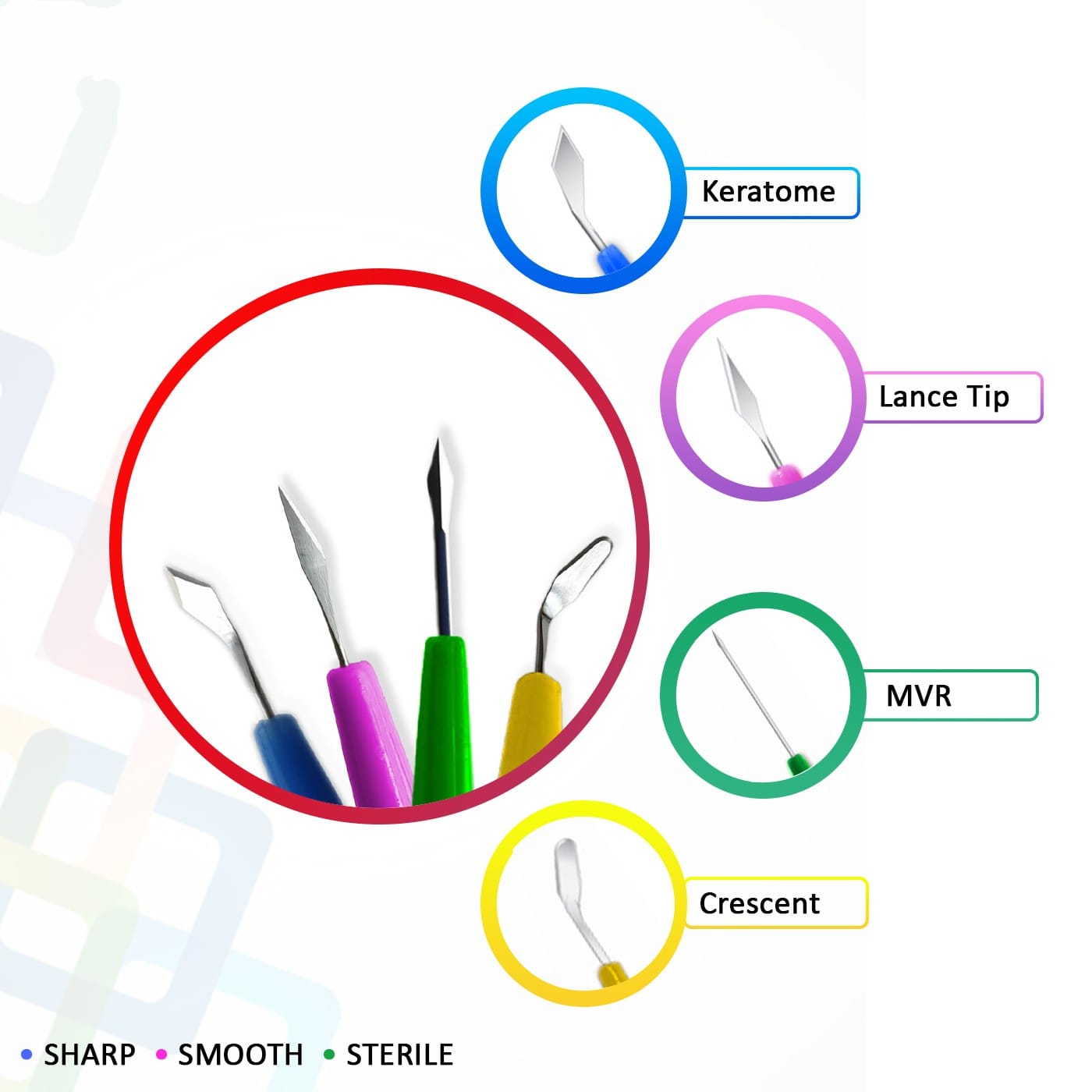 Surgical Blades